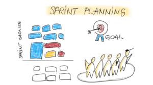 Sprint Planning in 7 Easy Steps