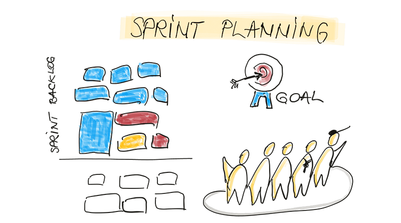 You are currently viewing Sprint Planning in 7 Easy Steps